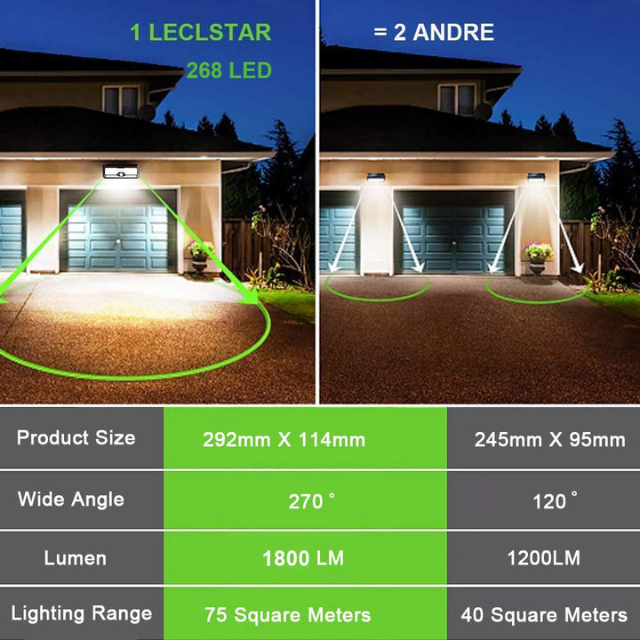 Solar LED Outdoor Light